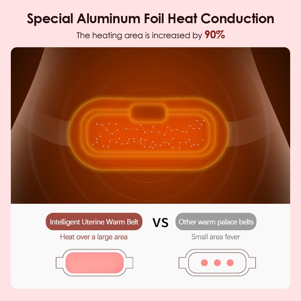 Wireless Menstrual Heating Pad with Massage – Fast Pain Relief & Comfort Belt